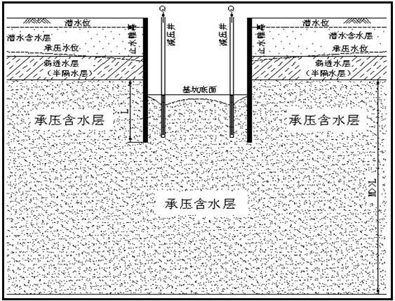 突涌 突涌
