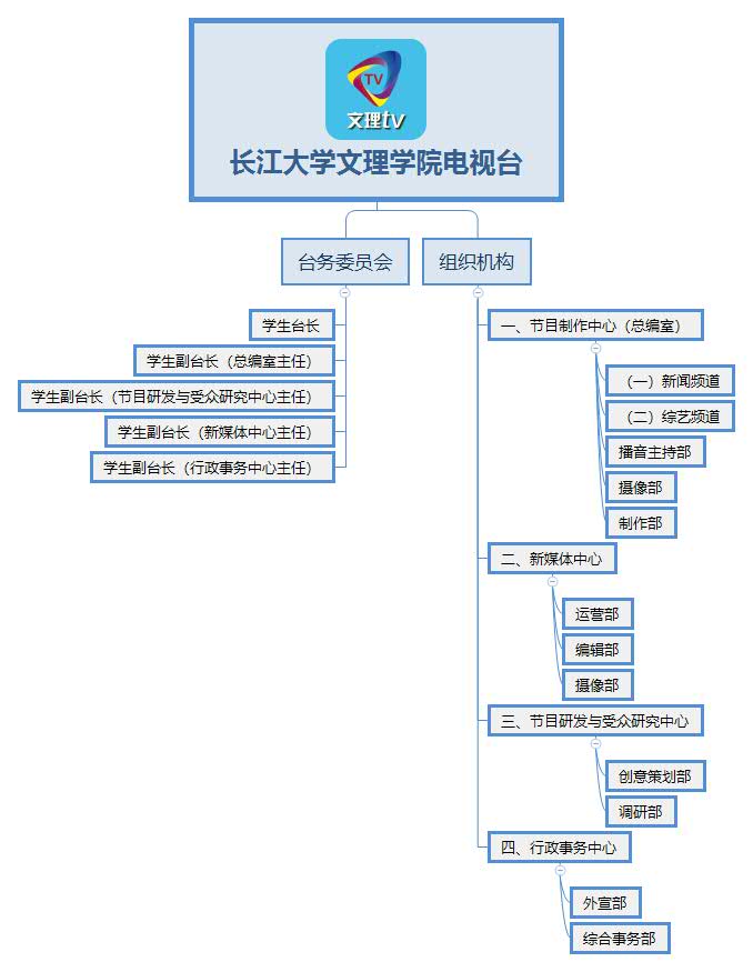 長江大學文理學院電視台組織結構