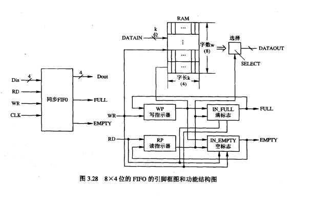 先進先出棧 先進先出棧