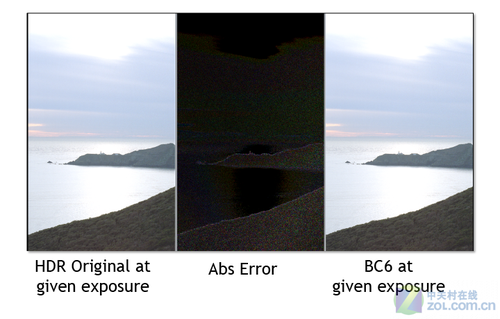 圖像通過BC6壓縮的前後效果對比圖
