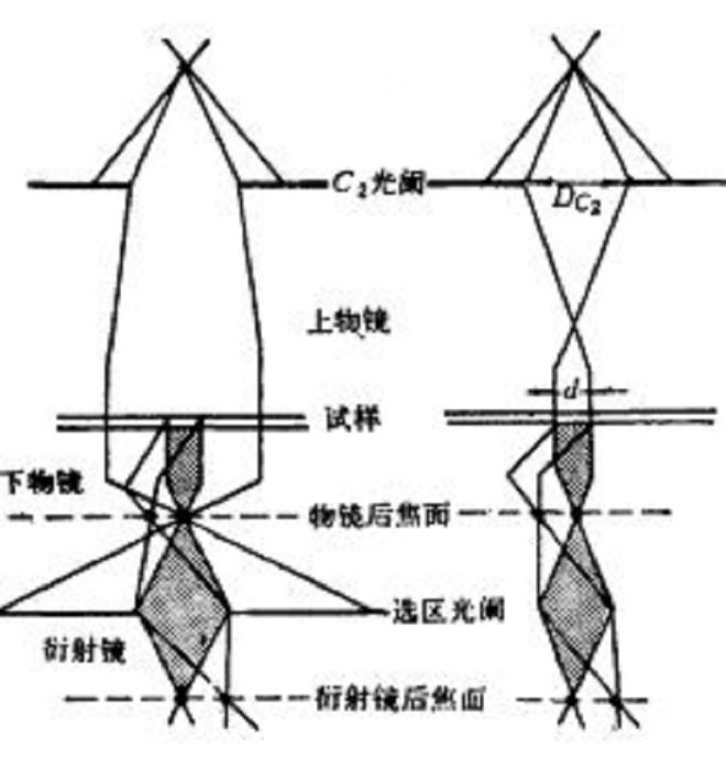 微衍射 微衍射