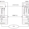 簡單網路管理協定(SNMP) 簡單網路管理協定(SNMP)