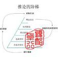 推論階梯 推論階梯