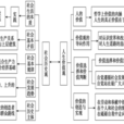 社會歷史觀 社會歷史觀