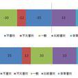 順序量表 順序量表