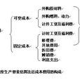 攤銷費