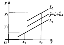 圖1（a）
