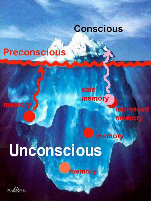 意識理論