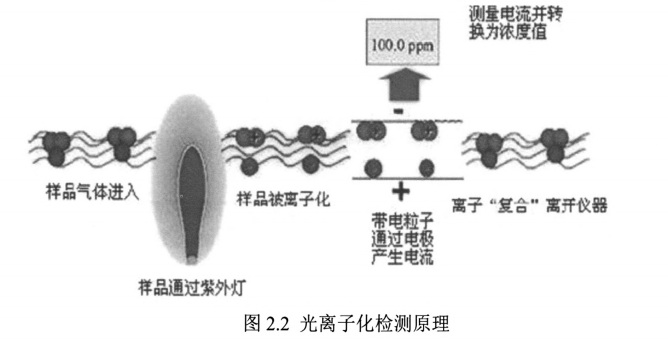 圖（1）