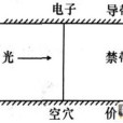 價帶(價帶電子) 價帶(價帶電子)