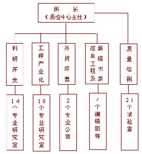 上海內燃機研究所