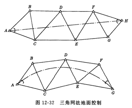 隧道工程測量