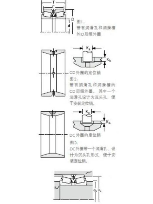 TIMKEN 47490/47420D軸承 TIMKEN 47490/47420D軸承
