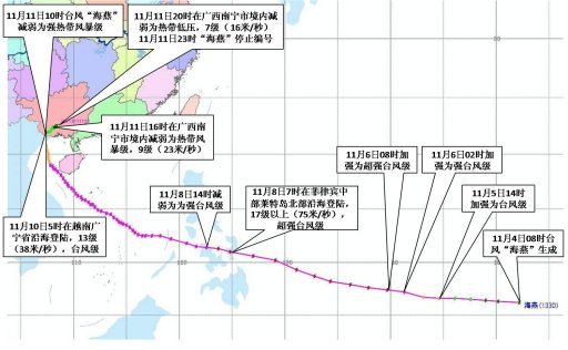 颱風海燕(2013年第30號颱風)