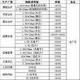 報價 報價
