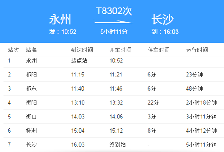 T8302次列車 T8302次列車
