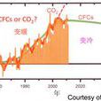 CFCs CFCs