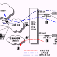 離散多載波 離散多載波
