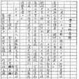 學生和玉佛 學生和玉佛