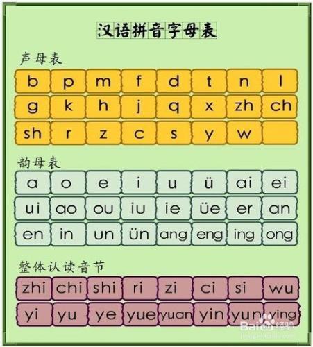 人名漢語拼音拼寫規則