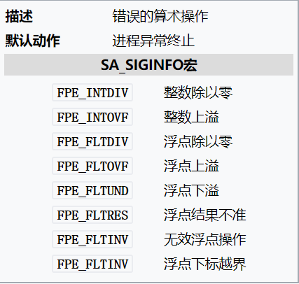 SIGFPE SIGFPE