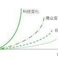 擾亂定律 擾亂定律