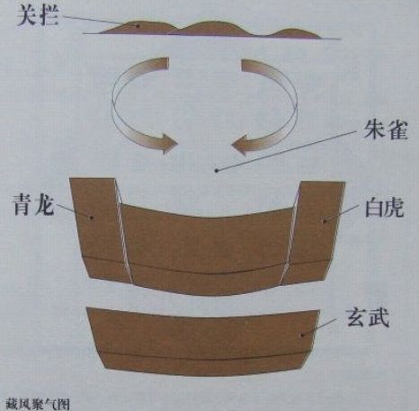 四靈山訣 四靈山訣