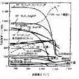 斷裂力學 斷裂力學