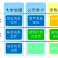 定價體系 定價體系