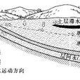 包氣帶水 包氣帶水