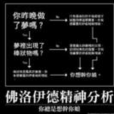 精神分析說 精神分析說
