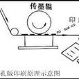 孔版製版 孔版製版
