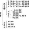 地域管轄