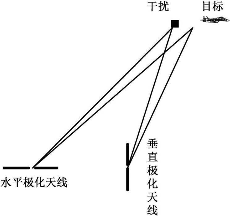 極性保護 極性保護