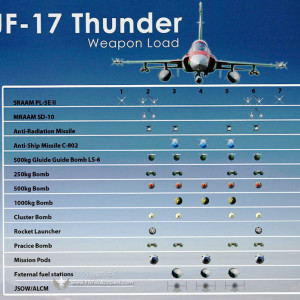 FC-1戰鬥機(JF-17戰鬥機)
