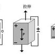 逆壓電效應 逆壓電效應