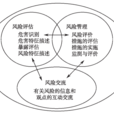 危害識別 危害識別