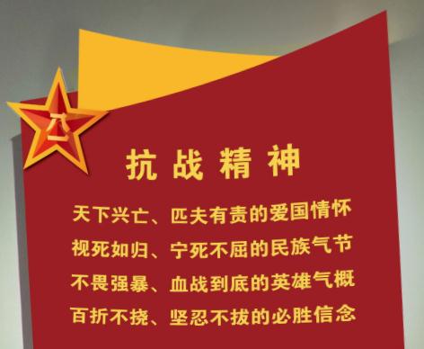 中國人民革命軍事博物館所列“抗戰精神”深刻內涵