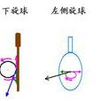 迴旋球 迴旋球