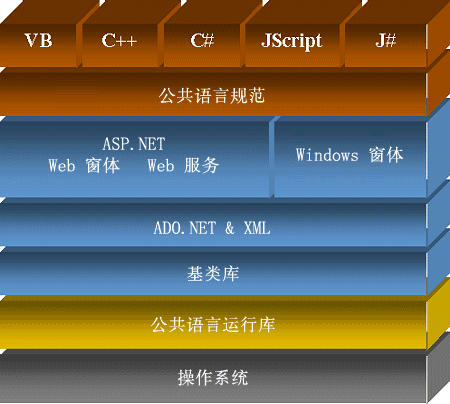 .NET(免費開源開發平台)