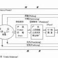 11Ps行銷理論 11Ps行銷理論
