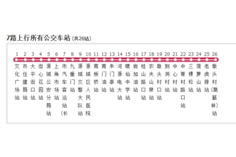河源公交7路 河源公交7路