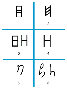 字母H的發展史