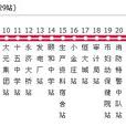滄州公交10路 滄州公交10路