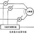 自適應天線 自適應天線