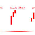 白三兵 白三兵