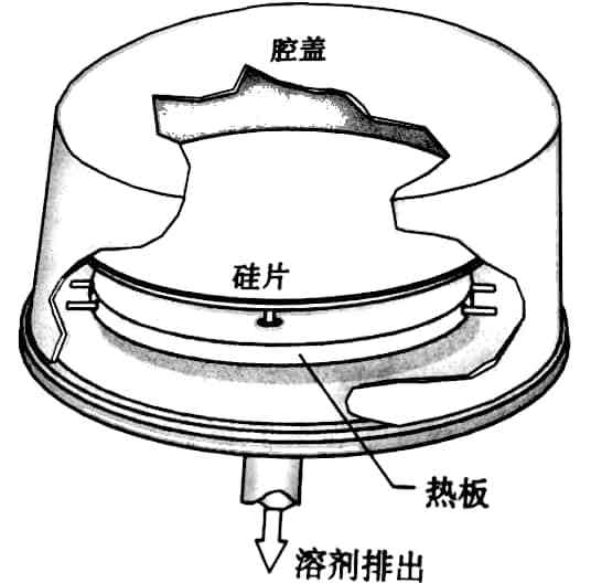 前烘 前烘