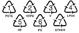 塑膠分類回收標誌