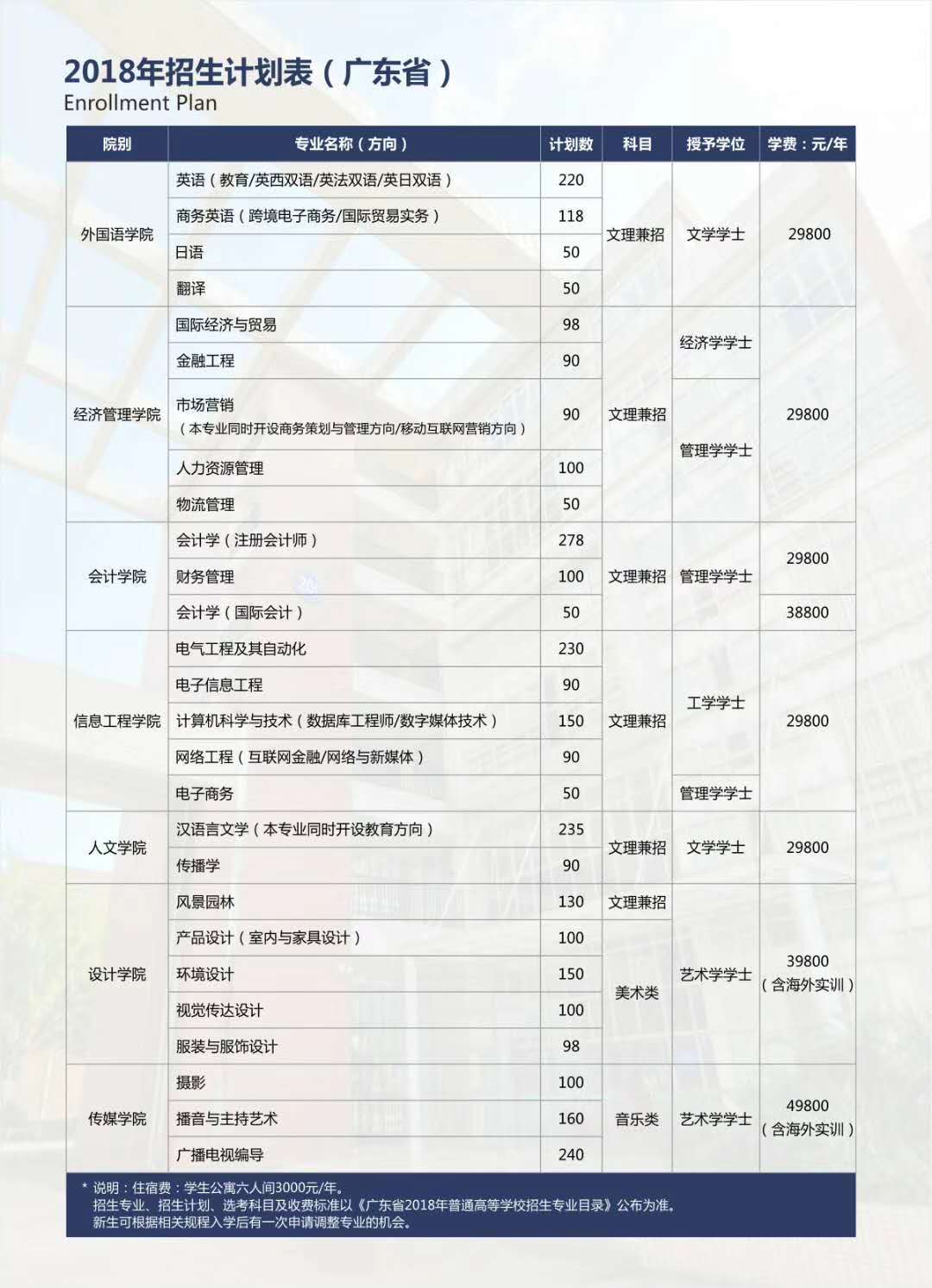 華南農業大學珠江學院2018年招生計畫表