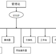 簡單網路管理協定(SNMP協定)